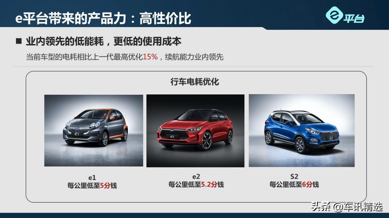 比亚迪5代技术解析,5大核心技术排名