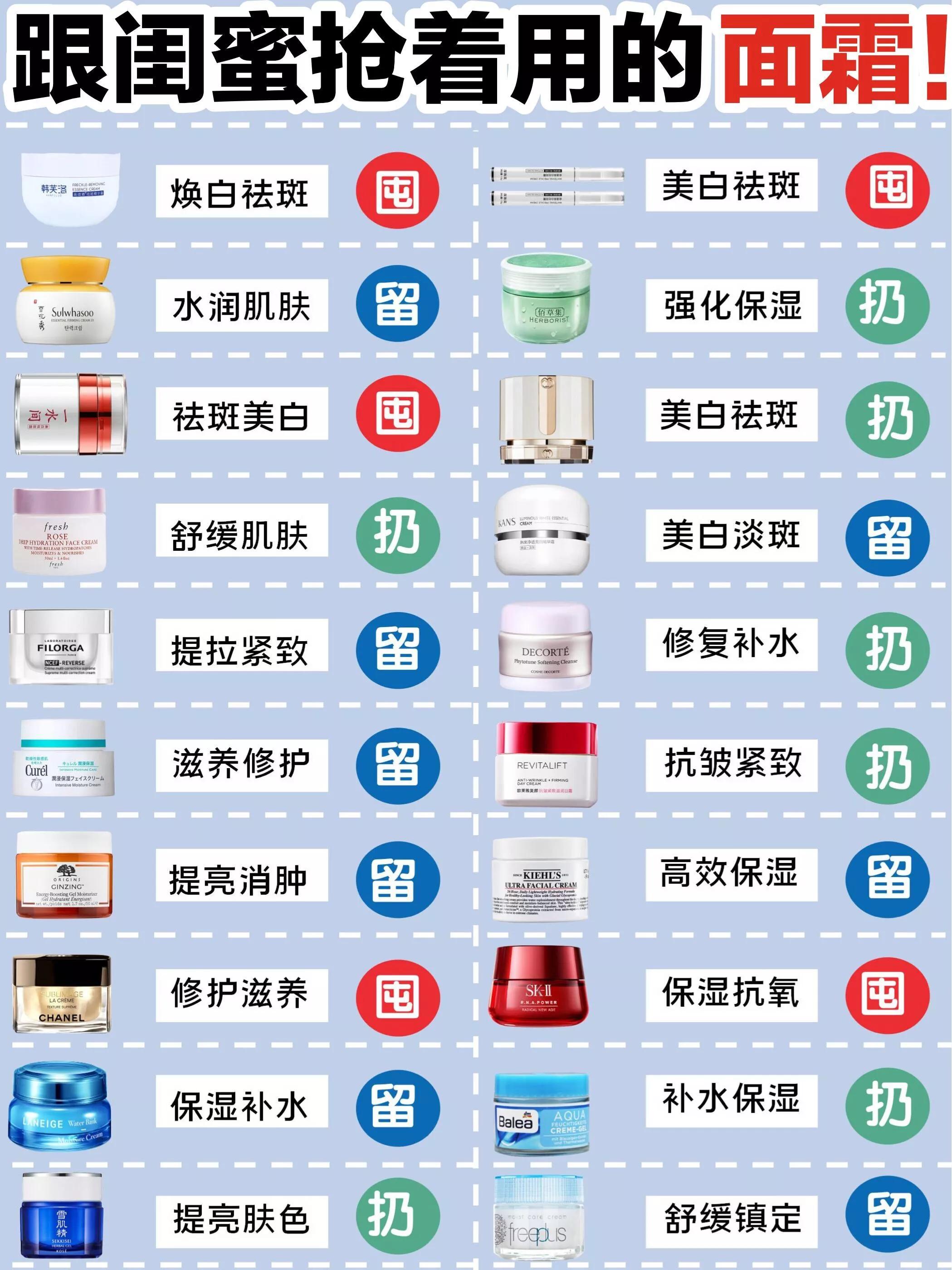 痘肌雀斑面霜推荐,中大童8-15岁面霜祛雀斑