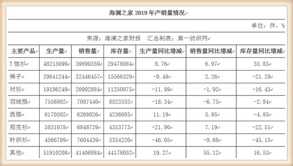海澜之家回购股份原因分析,海澜之家新增股份