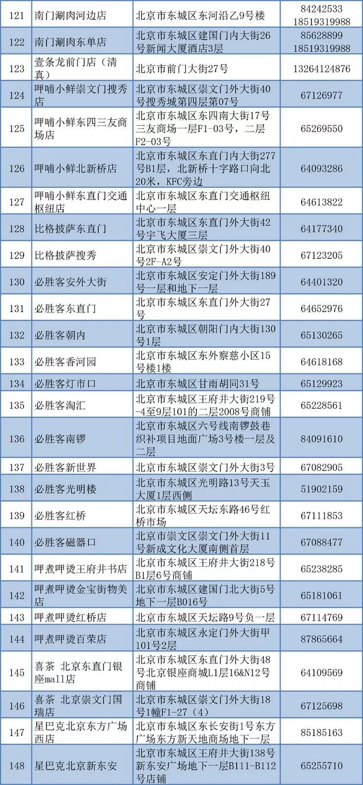 餐饮商家接单,餐饮接单