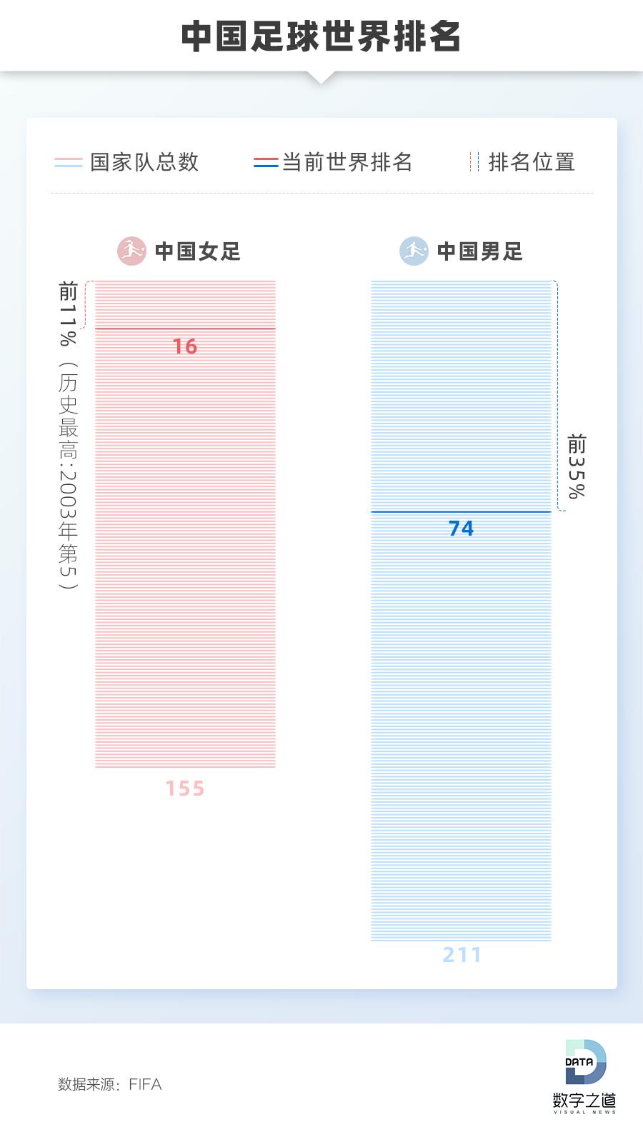 女足世界杯冠军奖金多少,女足冠军国家奖励吗