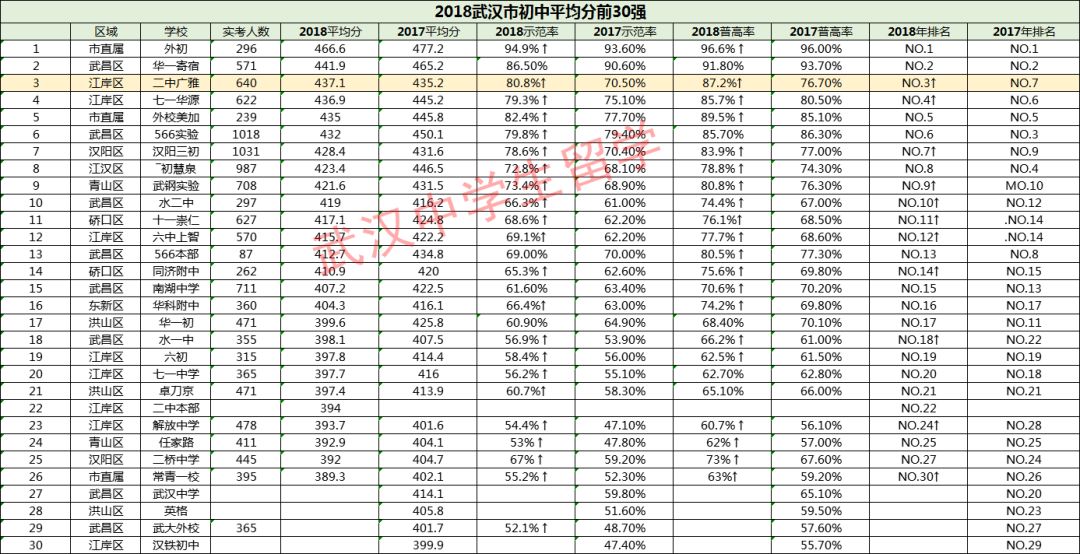 武汉二中广雅回归公办了吗,武汉六初和二中广雅哪个好
