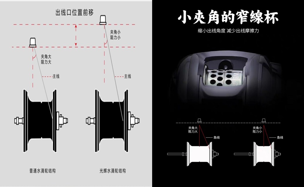水滴轮炸线原理,哈斯达防炸线远投水滴轮