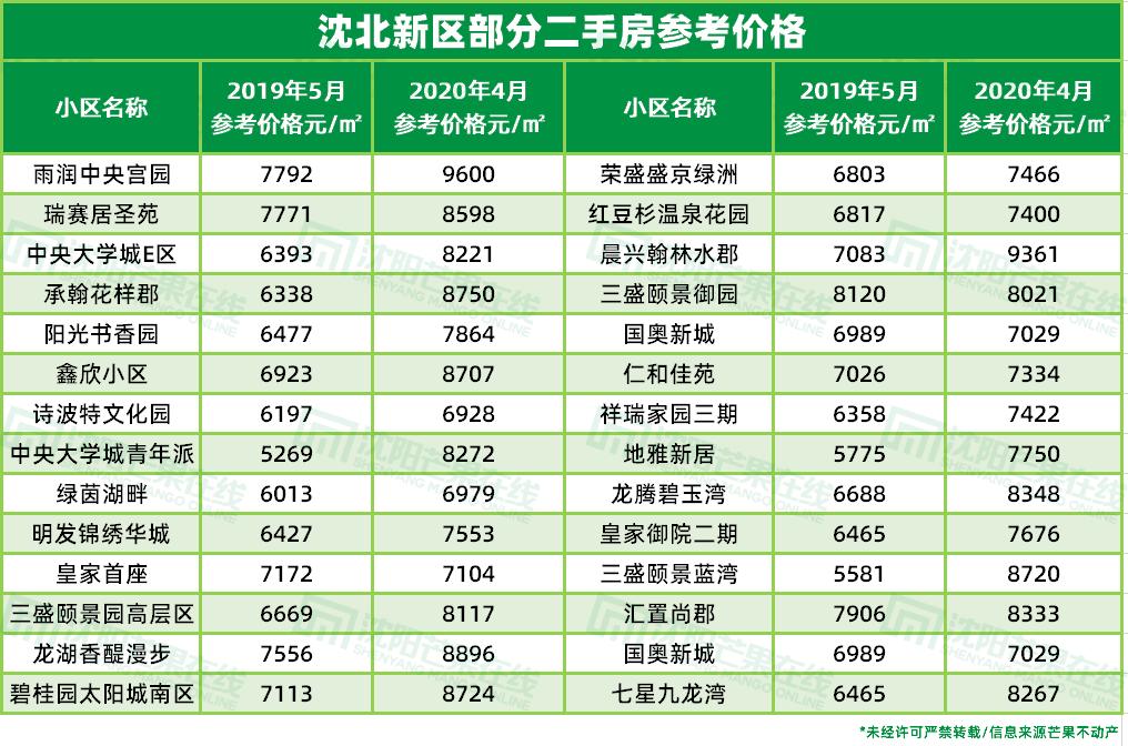 娌堝寳鎴夸环杩樿兘娑ㄤ箞,娌堝寳鐨勬埧浠锋湁涓婂崌鐨勭┖闂村悧