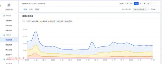 淘宝店铺怎么打造爆款,如何打造淘宝店铺爆款