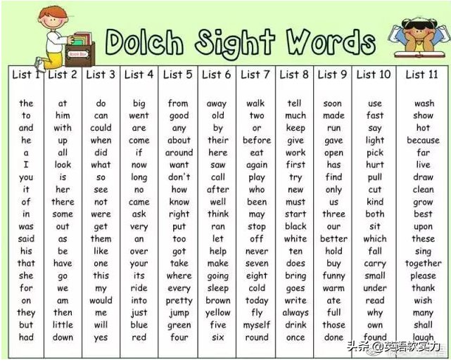 英语启蒙总结100字,英语启蒙阅读大全