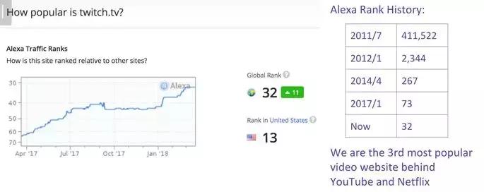 基于HLS格式的低延时互动直播技术