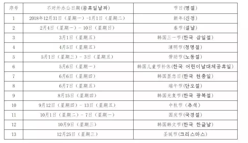 美宝旅行证香港换发攻略,美宝去韩国换旅行证