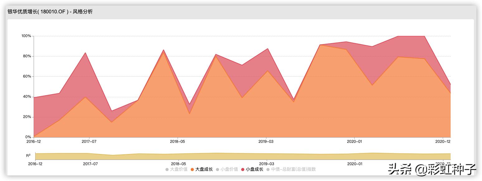 银华基金贲兴振,银华005498基金怎么样