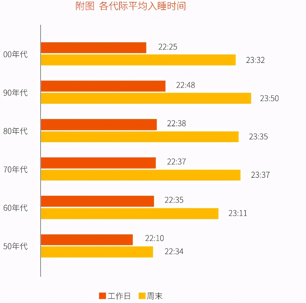 到了一定年纪就开始养生啦,才到28的年龄就该养生了