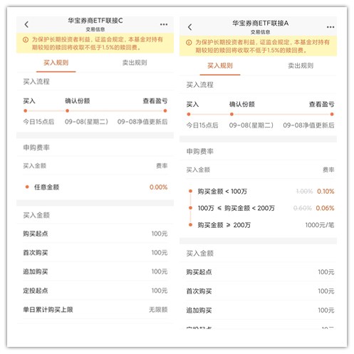 同一基金的a和c收益一样的吗,同样的基金a和c有必要一起买吗