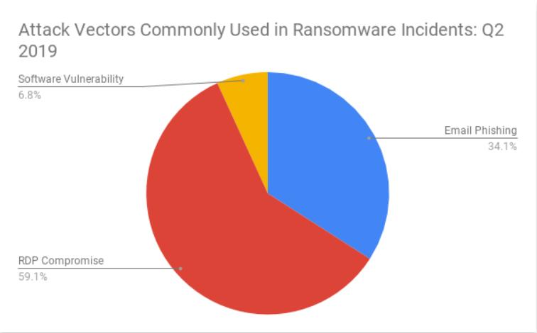 勒索病毒的现象级,勒索病毒案例统计