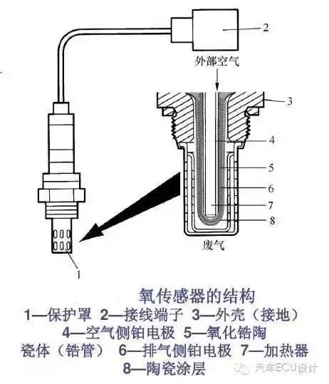 汽油存放太长对发动机有什么危害,保养时发动机除碳有必要吗