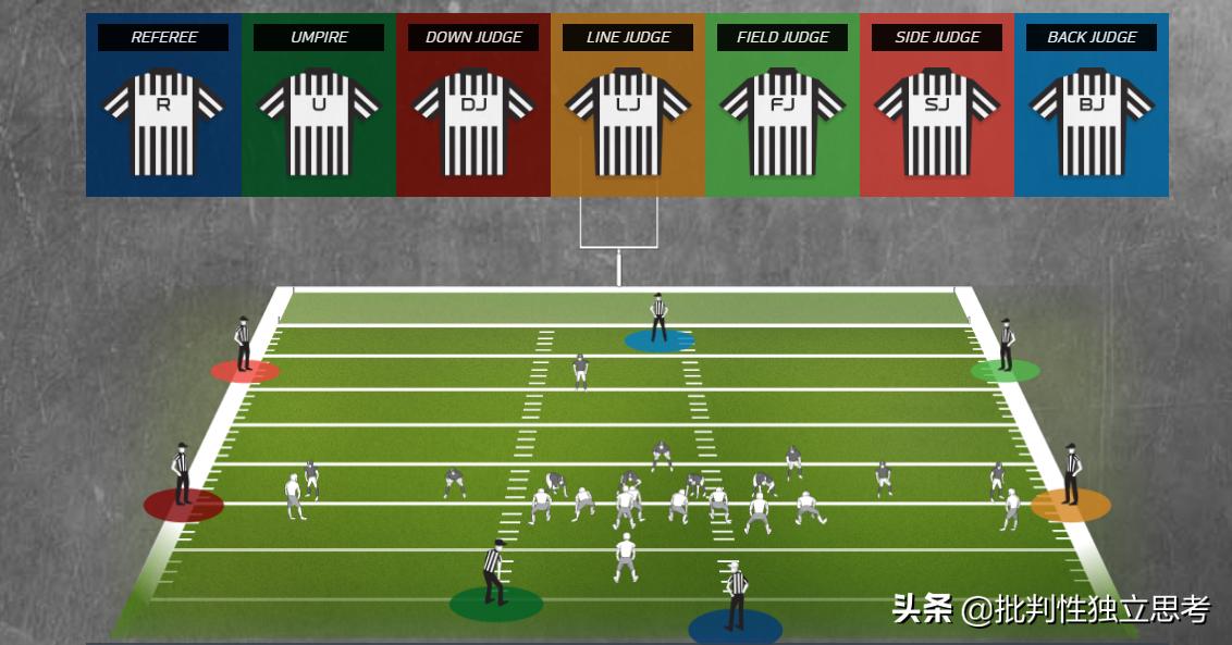 一场球赛有几个裁判,nfl队伍晋级规则