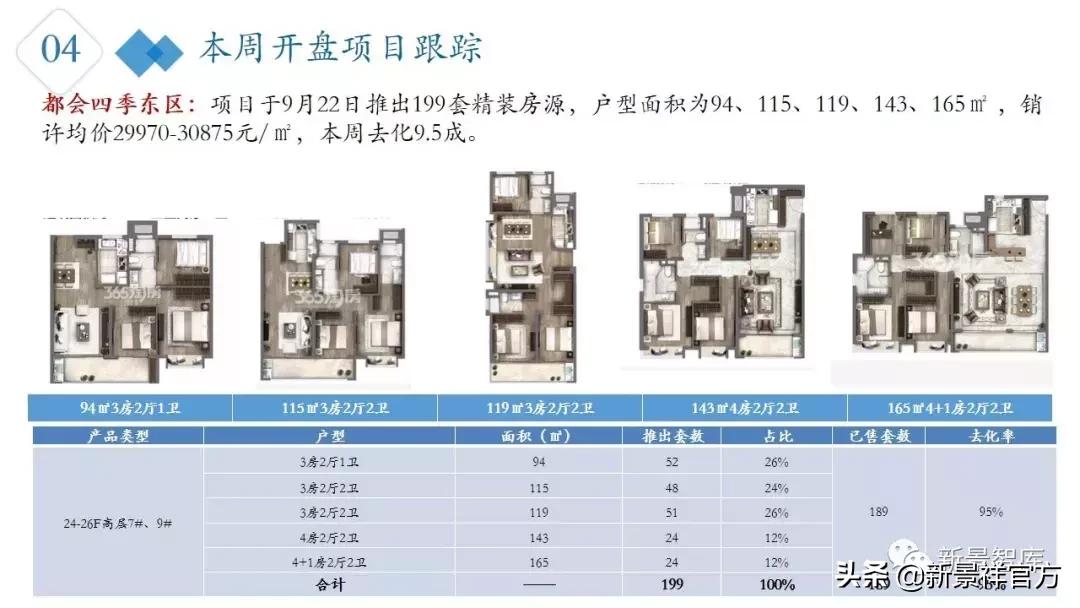 楼市周报最新行情,楼市动态2024