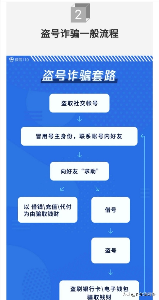 十种电信诈骗手段,十大常见的电信诈骗手法