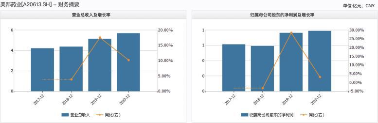 第67家！美邦过会！“蒲城现象”第一枪