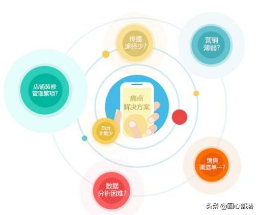 如何做微分销,做微分销系统