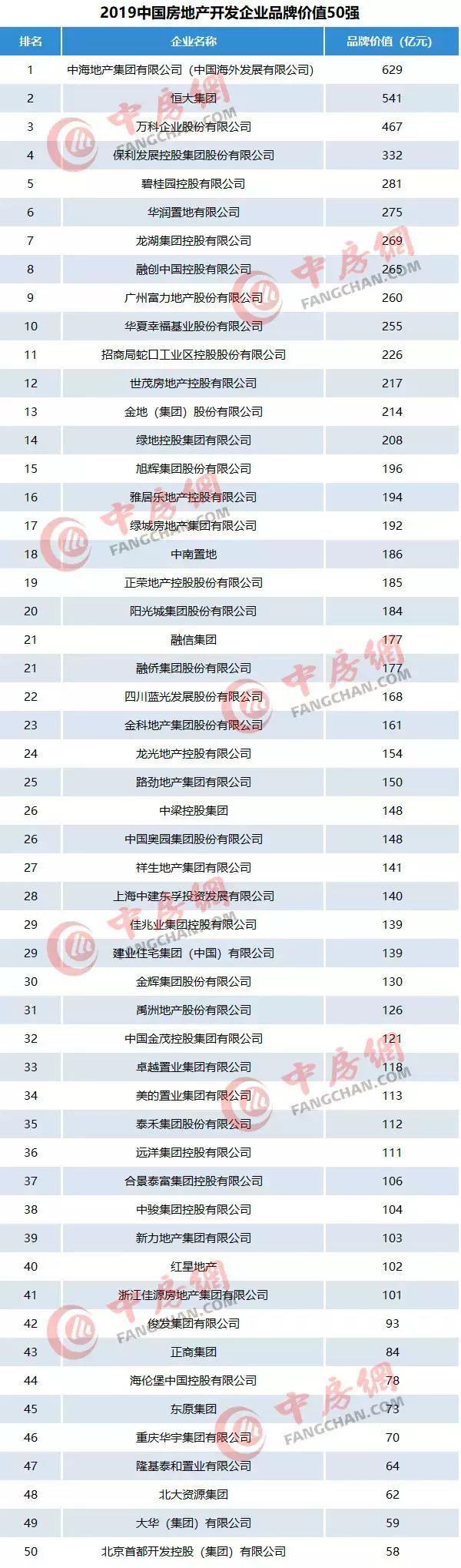 百强房企2024年拿地,2021年百强房企拿地