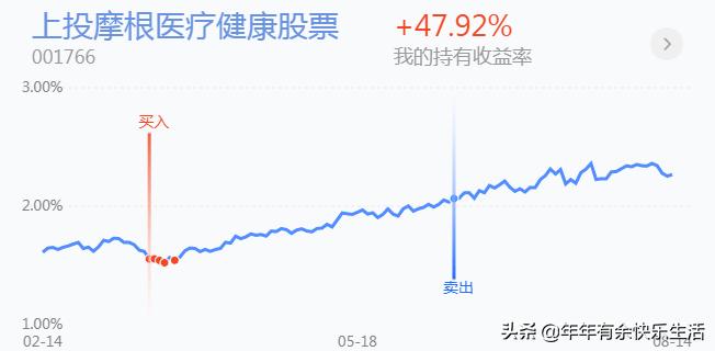 看大盘走势怎么看,看大盘怎么看