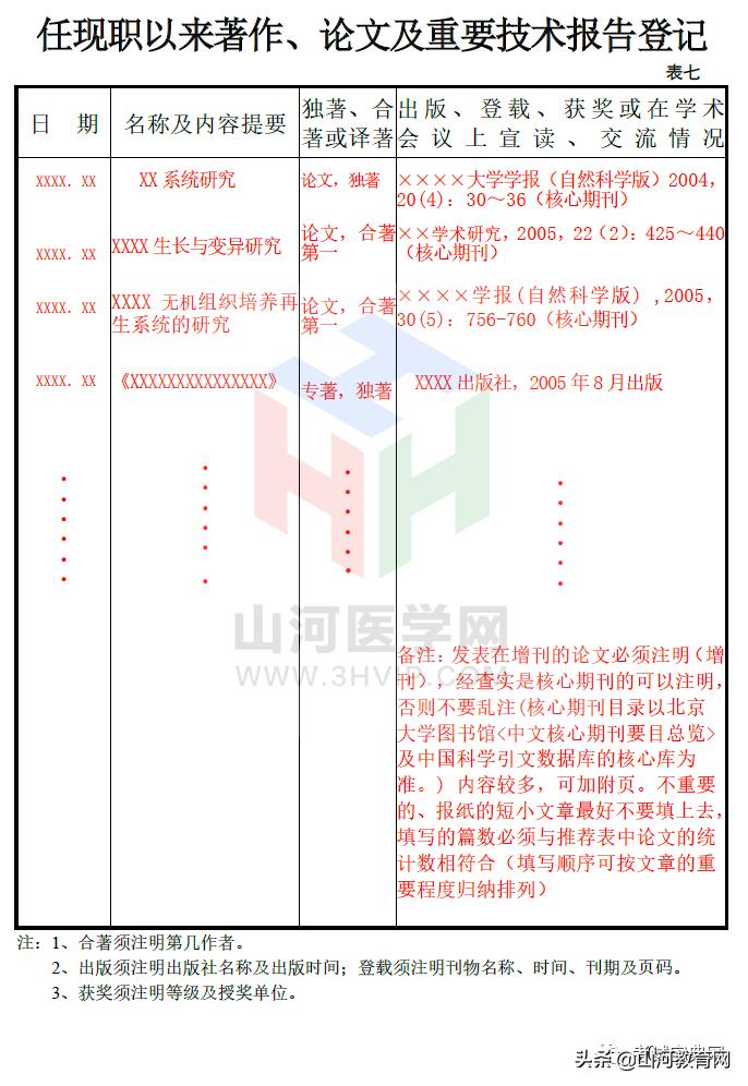 广西副高职称评审材料如何写,高级实验师职称评审表填写范例