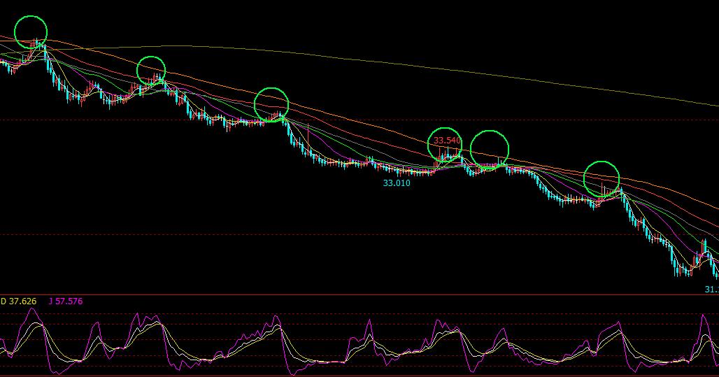 一分钟选股最简单方法,量化分析和选股技巧