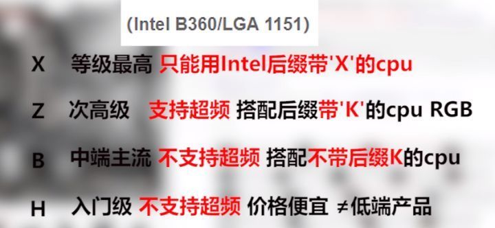小白如何从零开始自学diy装机,自己动手diy装机详细操作图文介绍