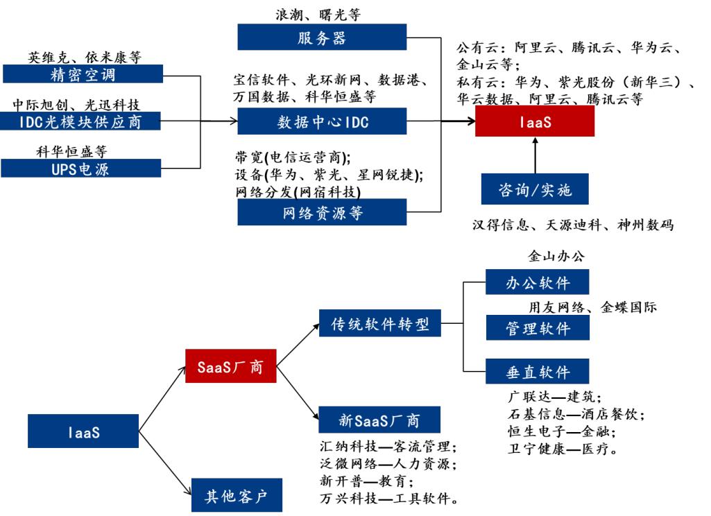 国产软件替代趋势,国产软件有哪些