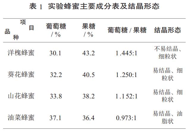 怎么使蜂蜜快速结晶,蜂蜜结晶怎么快速融化