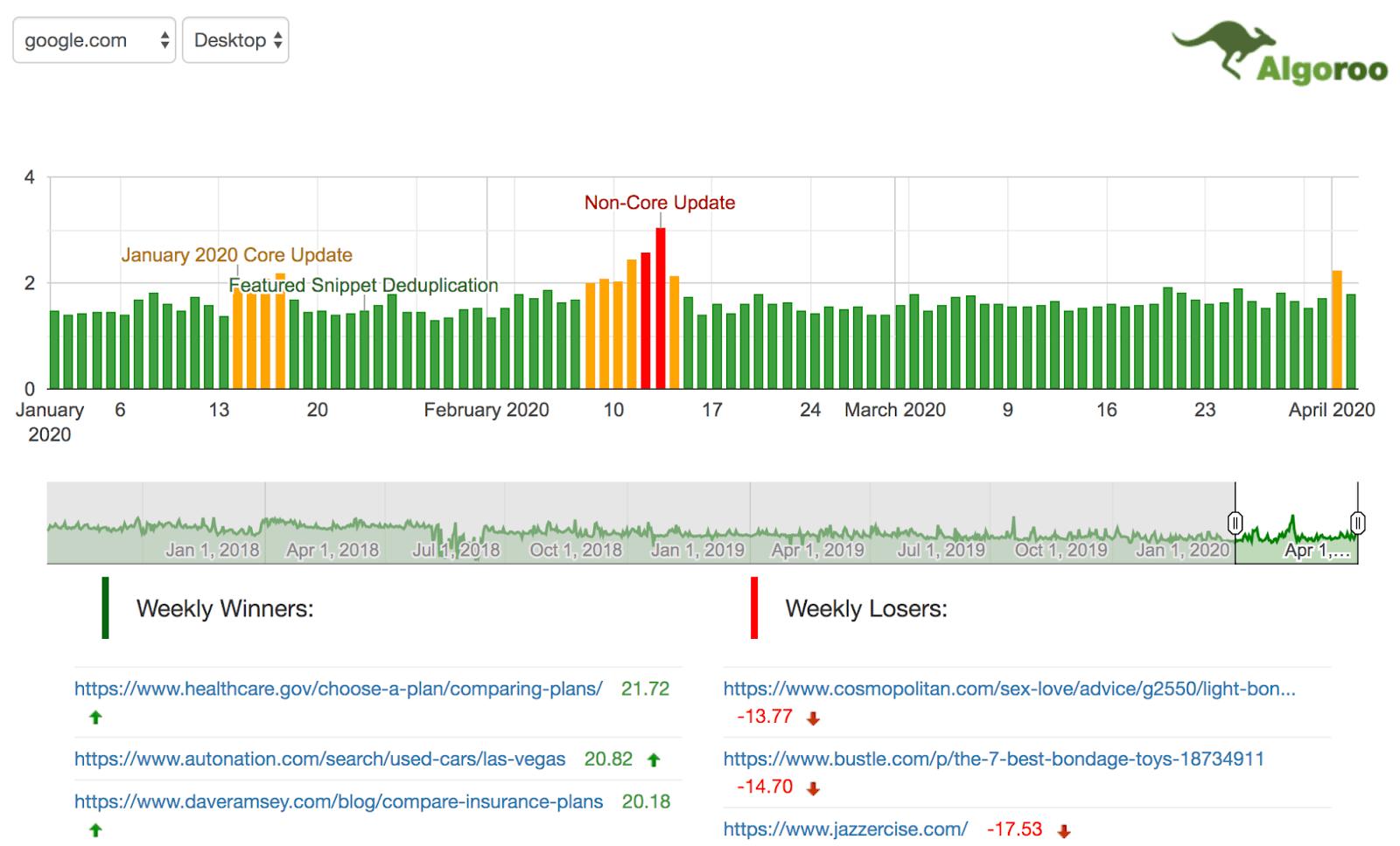 google优化查询工具,谷歌seo优化哪里的公司做得好一点