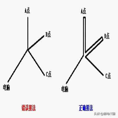 rs485的rs是什么,rs485通讯代码是什么
