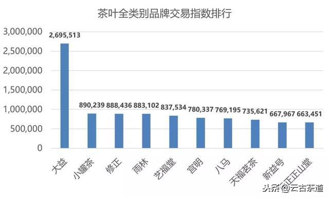 天猫双11茶叶销售排名,双11茶叶销售