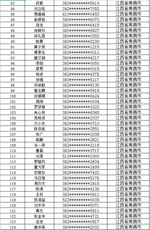 大放水,1省二建21年通过23614人,较20年上涨高达64.5%