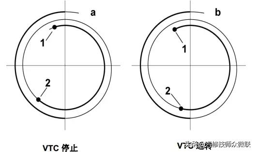 雪铁龙c5发动机系统,东风雪铁龙c5发动机控制故障