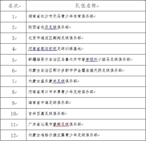全国二青会女子五人制足球比赛,全国青少年u13五人制足球赛