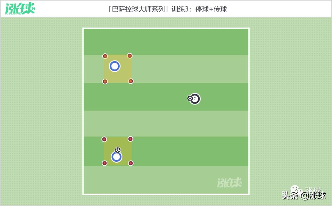 巴萨巅峰传球,巴萨训练一对一过人