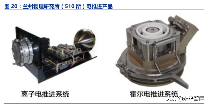 卫星互联网商业模式,卫星互联网产业链图谱