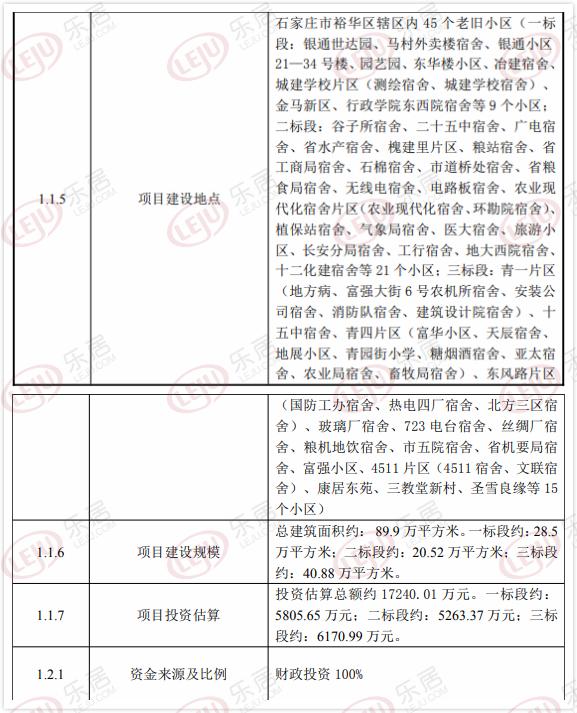 89.9万m²!裕华区45个老旧小区迎整治！涉及石棉宿舍三教堂新村等