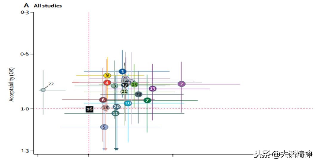 抗抑郁药起效前期怎么度过,抗抑郁药的发展之路