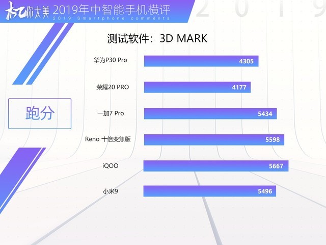 三款顶级旗舰横向对比,2019年国产旗舰全面对比