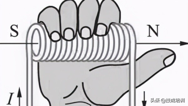 交流电机正常工作频率,交流电机工作原理