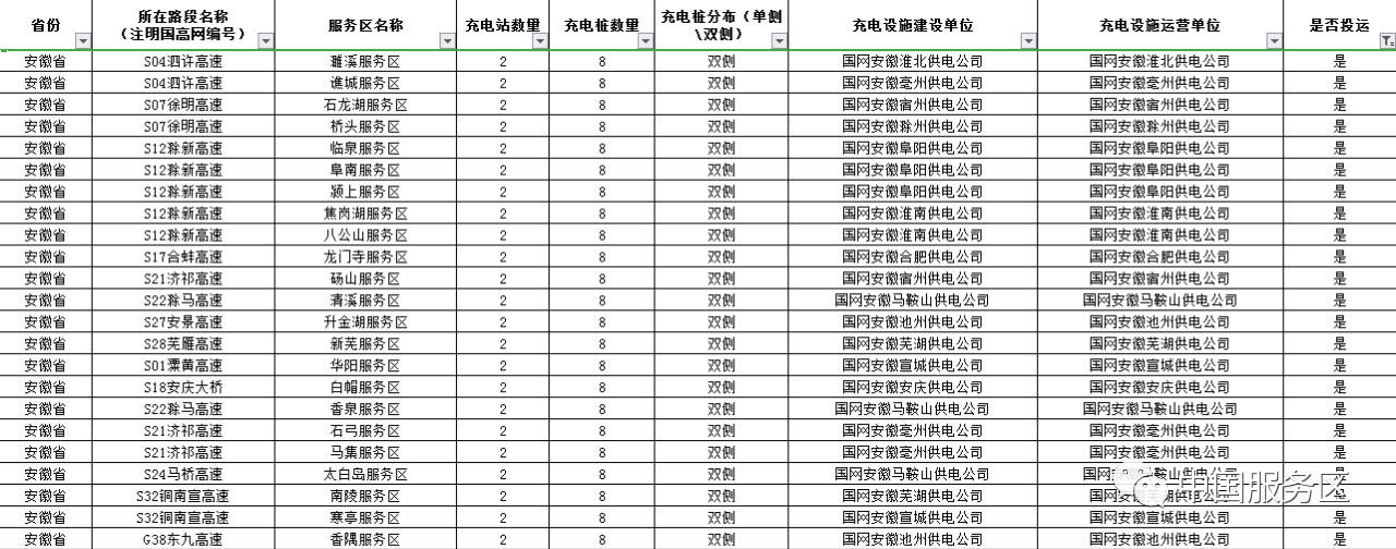 值得收藏,2020年高速服务区充电桩最全整理好用行程规划app推荐