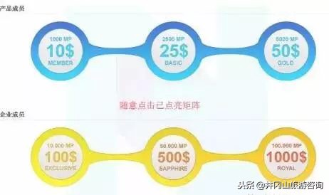 警惕高额返利的消费骗局,警惕传销新骗局