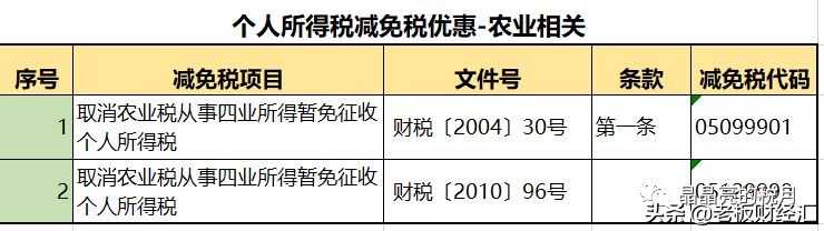 最新增值税税率表从几时执行,最新增值税税率的变化及影响