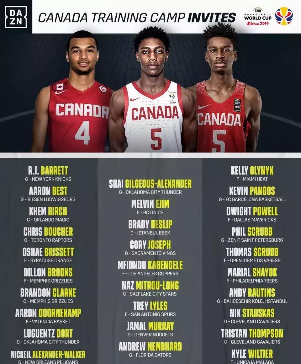 哪个超巨没有世界杯冠军,美国队超巨阵容