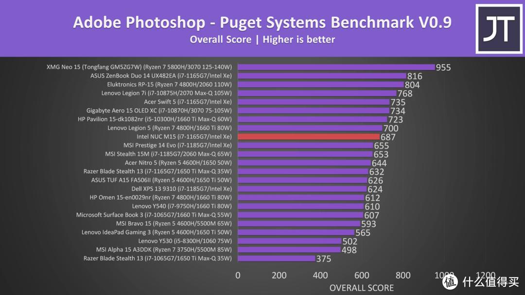英特尔nucm15笔记本怎么样,intelnucm15笔记本定制