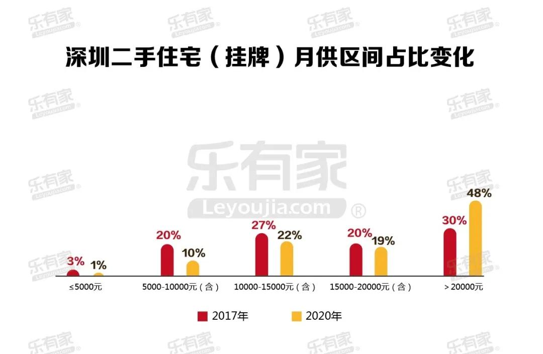 中山区附近出租房子,中山附近的房子出租