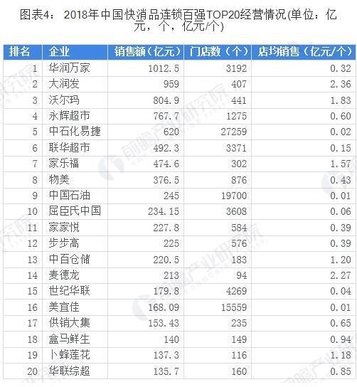 帮老婆弄的一篇快消行业的简单论文