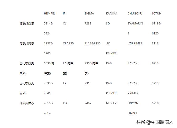 船舶油漆品牌,船舶油漆质量