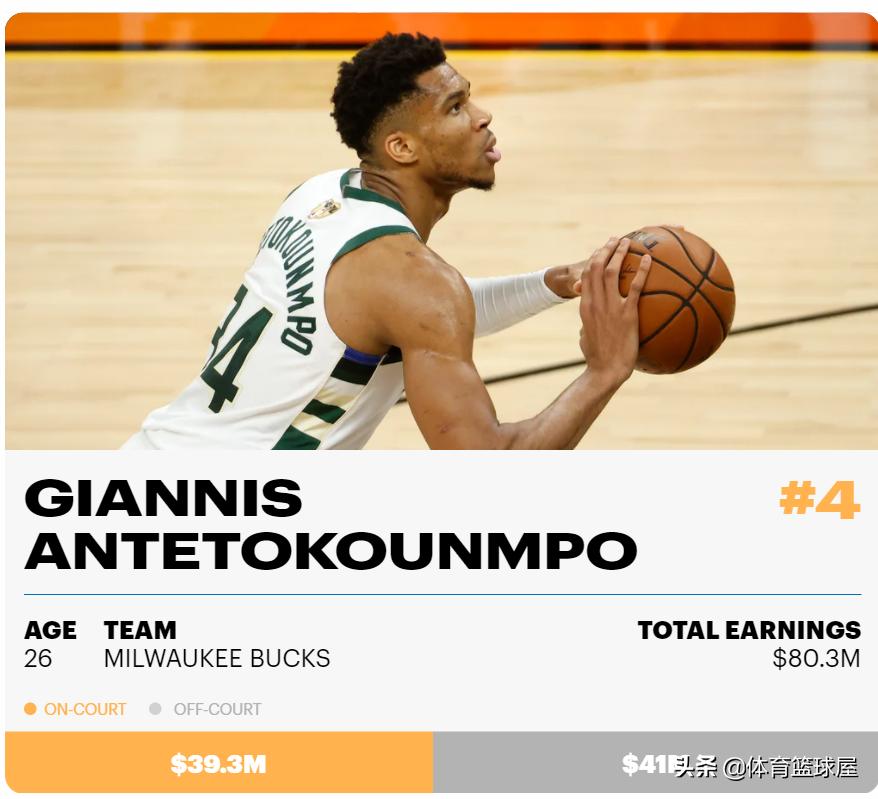 2021nba詹姆斯收入,2019勒布朗詹姆斯身价